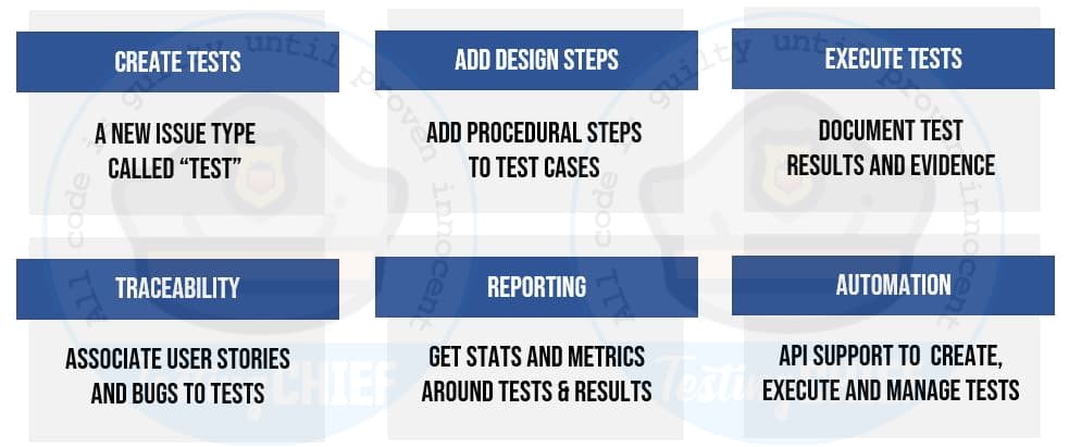 Zephyr for Test Management  in Agile