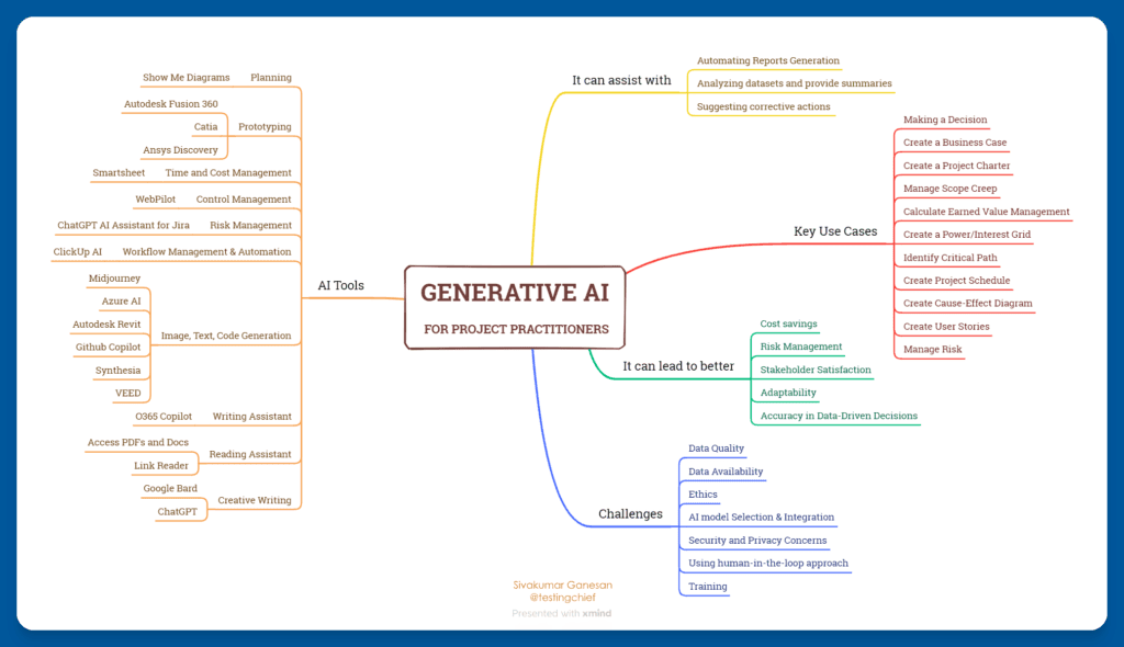 Generative AI Overview for Project Managers
